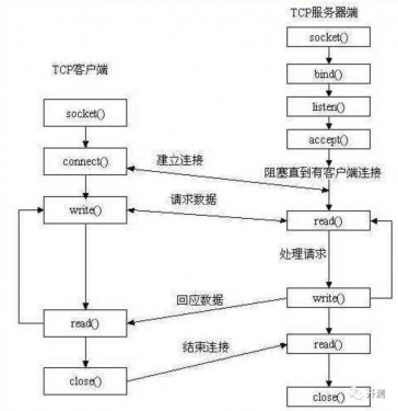 Connection reset 異常原因及解決(圖1) Connection reset 異常原因及解決(圖1)