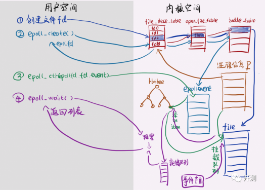 Connection reset 異常原因及解決(圖2) Connection reset 異常原因及解決(圖2)