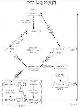 Connection reset 異常原因及解決(圖3) Connection reset 異常原因及解決(圖3)