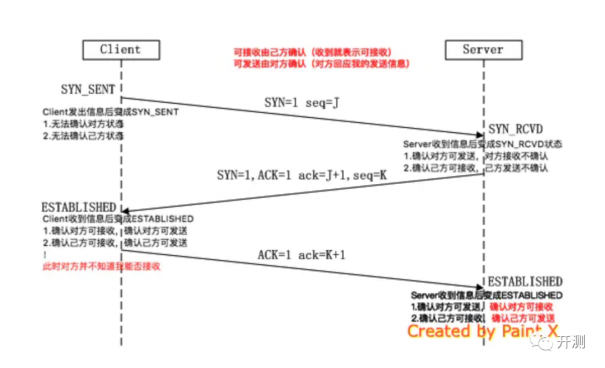 Connection reset 異常原因及解決(圖4) Connection reset 異常原因及解決(圖4)